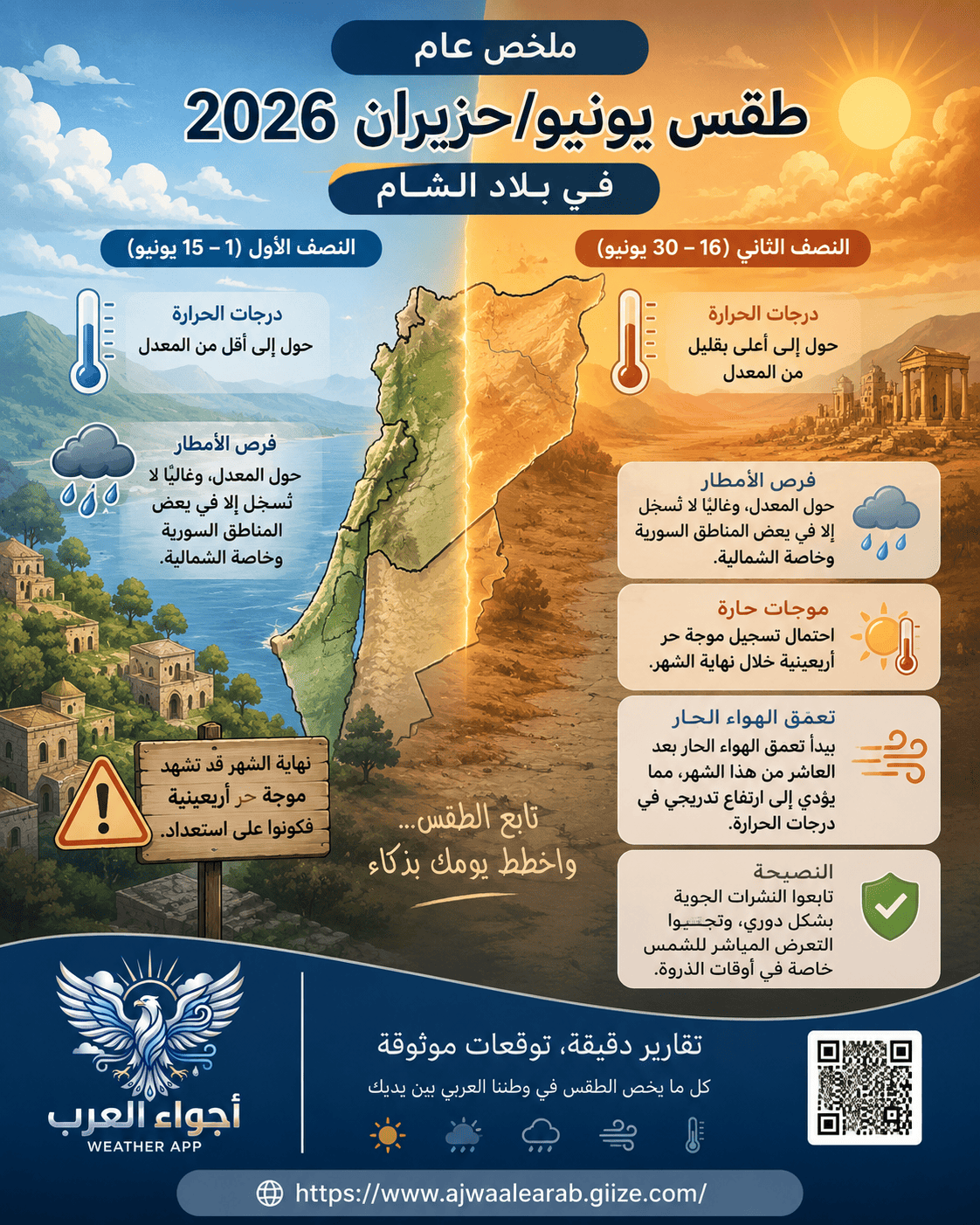 النشرة الجوية الشهرية لبلاد الشام شهر حزيران 2026